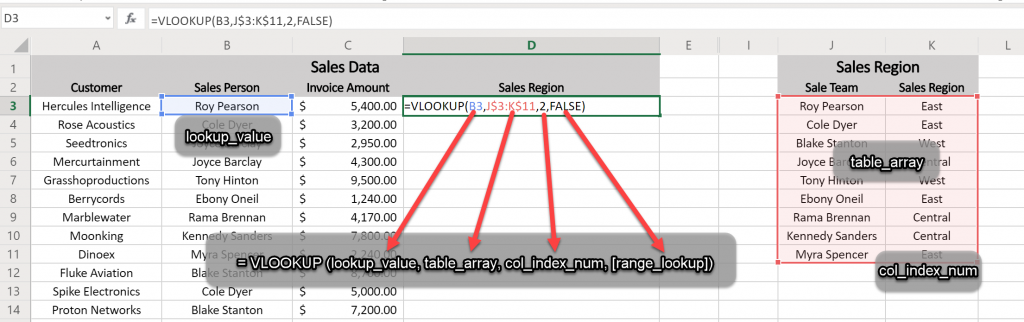 VLOOKUP Equation Layout